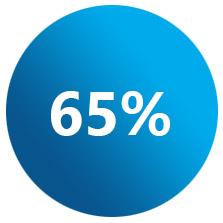 65%
