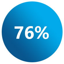 76%