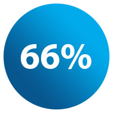 66%