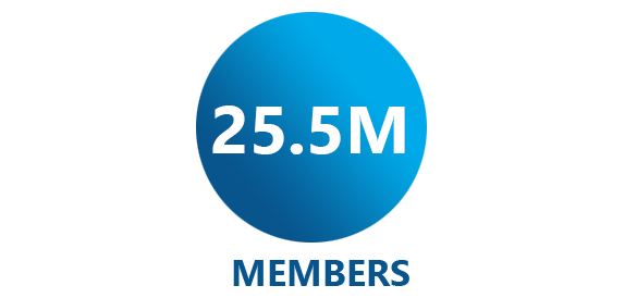 25.5 million members