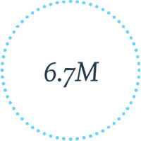 6.7 Million
